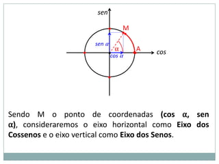 sen

                            •       M
                                    •
                      sen α
                                α        A
                  •         •cos α      •    cos


                            •




Sendo M o ponto de coordenadas (cos α, sen
α), consideraremos o eixo horizontal como Eixo dos
Cossenos e o eixo vertical como Eixo dos Senos.
 