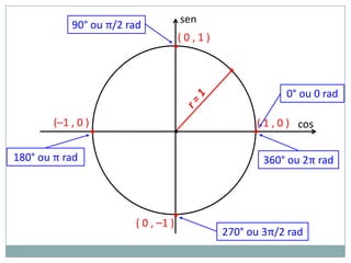 90° ou π/2 rad            sen
                                  (0,1)
                                 •

                                             •

                                                         0° ou 0 rad

        (–1 , 0 )                                  ( 1 , 0 ) cos
                    •            •                •

180° ou π rad                                       360° ou 2π rad



                                  •
                        ( 0 , –1 )
                                            270° ou 3π/2 rad
 