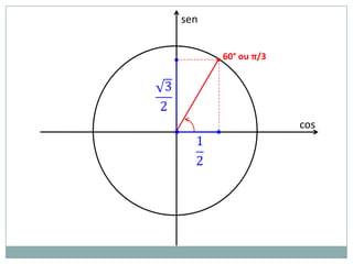 sen


          • 60° ou π/3




                         cos
•
 
