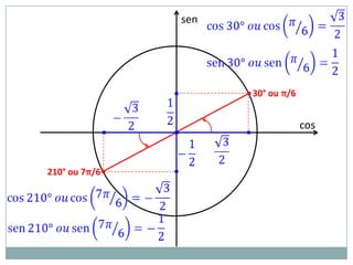 sen




                          • 30° ou π/6

                                         cos
                •


210° ou 7π/6•
 