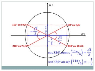 sen




150° ou 5π/6 •             • 30° ou π/6

                                          cos
                 •


210° ou 7π/6 •             • 330° ou 11π/6
 