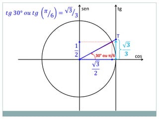 sen                tg




                       T
                 •

          30° ou π/6        cos
•
 