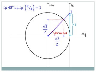 sen                tg

                       T

                •
                            1

          45° ou π/4            cos
•
 