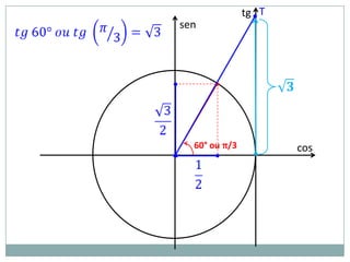 tg T
    sen




          •




      60° ou π/3          cos
•
 