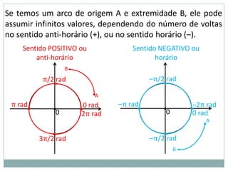 Se temos um arco de origem A e extremidade B, ele pode
assumir infinitos valores, dependendo do número de voltas
no sentido anti-horário (+), ou no sentido horário (–).
    Sentido POSITIVO ou              Sentido NEGATIVO ou
        anti-horário                        horário
                   B
           π/2 rad                         –π/2 rad
              •                                •
                           A
 π rad                           –π rad
      •       •0       •0 rad          •       •0       •–2π rad
                        2π rad                           0 rad
                                                            A

              •                                •
          3π/2 rad                         –π/2 rad
                                                    B
 