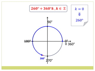 90°
                •



180° •                 • 0°
                         ≡ 360°

           •    •
         260°
                270°
 