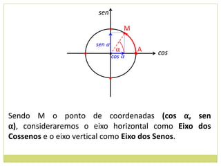 sen

                            •       M
                                    •
                      sen α
                                α        A
                  •         •cos α      •    cos


                            •




Sendo M o ponto de coordenadas (cos α, sen
α), consideraremos o eixo horizontal como Eixo dos
Cossenos e o eixo vertical como Eixo dos Senos.
 