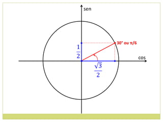 sen




          • 30° ou π/6

                         cos
•
 