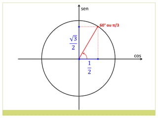 sen


          • 60° ou π/3




                         cos
•
 