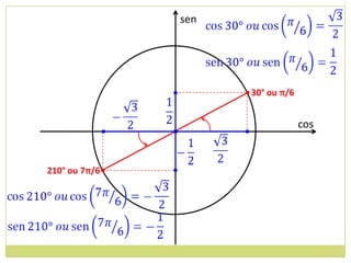 sen




                          • 30° ou π/6

                                         cos
                •


210° ou 7π/6•
 