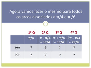 Agora vamos fazer o mesmo para todos
   os arcos associados a π/4 e π /6


         1º Q    2º Q    3º Q     4º Q
         π/4    π – π/4 π + π/4 2π – π/4
                = 3π/4 = 5π/4 = 7π/4
  sen
  cos
 