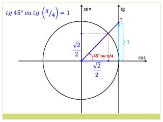 sen                tg

                       T

                •
                            1

          45° ou π/4            cos
•
 