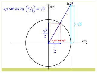 tg T
    sen




          •




      60° ou π/3          cos
•
 