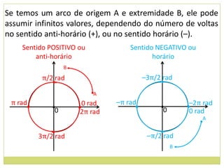 Se temos um arco de origem A e extremidade B, ele pode
assumir infinitos valores, dependendo do número de voltas
no sentido anti-horário (+), ou no sentido horário (–).
    Sentido POSITIVO ou              Sentido NEGATIVO ou
        anti-horário                        horário
                   B
           π/2 rad                         –3π/2 rad
              •                                 •
                           A
 π rad                           –π rad
      •       •0       •0 rad          •        •0       •–2π rad
                        2π rad                            0 rad
                                                             A

              •                                 •
          3π/2 rad                          –π/2 rad
                                                     B
 