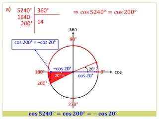 a)    5240° 360°
      1640
       200° 14
                               sen
                               90°
     cos 200° = –cos 20°
                                •



                        –cos 20°           20°
              180° •               •             • 0°   cos
                        20°            cos 20°
               200° •

                               •
                              270°
 