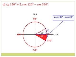 d)


              sen
                                    cos 330° = cos 30°
              90°
               •



                     30°
     180° •    •            • 0°    cos
                     30°

                           • 330°

               •
              270°
 
