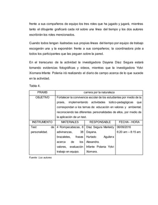 frente a sus compañeros de equipo los tres roles que ha jugado y jugará, mientras
tanto el dibujante graficará cada rol sobre una línea del tiempo y los dos autores
escribirán los roles mencionados.
Cuando todos tengan ilustradas sus propias líneas del tiempo por equipo de trabajo
escogerán una y la expondrán frente a sus compañeros; la coordinadora pide a
todos los participantes que las peguen sobre la pared.
En el transcurso de la actividad la investigadora Dayana Díaz Segura estará
tomando evidencias fotográficas y videos, mientras que la investigadora Yolvi
Xiomara Infante Polania irá realizando el diario de campo acerca de lo que sucede
en la actividad.
Tabla 4.
PRAXIS carrera por la naturaleza
OBJETIVO Fortalecer la convivencia escolar de los estudiantes por medio de la
praxis, implementando actividades lúdico-pedagógicas que
correspondan a los temas de: educación en valores y ambiental;
reconociendo las diferentes personalidades de ellos, por medio de
la aplicación de un test.
INSTRUMENTO MATERIALES RESPONSABLE FECHA - HORA
Test de
personalidad.
4 Rompecabezas, 8
adivinanzas, 38
brazaletes, frases
acerca de los
valores, evaluación
trabajo en equipo.
Díaz Segura Marleidy
Dayana.
Hurtado Aguilera
Alexandra.
Infante Polania Yolvi
Xiomara.
06/09/2016
6:20 am – 8:15 am
Fuente: Los autores
 