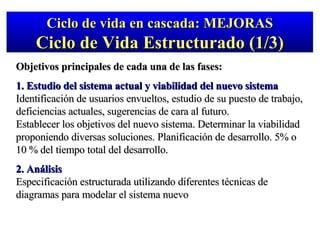 Objetivos principales de cada una de las fases: 1. Estudio del sistema actual y viabilidad del nuevo sistema Identificación de usuarios envueltos, estudio de su puesto de trabajo, deficiencias actuales, sugerencias de cara al futuro. Establecer los objetivos del nuevo sistema. Determinar la viabilidad proponiendo diversas soluciones. Planificación de desarrollo. 5% o 10 % del tiempo total del desarrollo. 2. Análisis Especificación estructurada utilizando diferentes técnicas de diagramas para modelar el sistema nuevo Ciclo de vida en cascada: MEJORAS Ciclo de Vida Estructurado (1/3) 