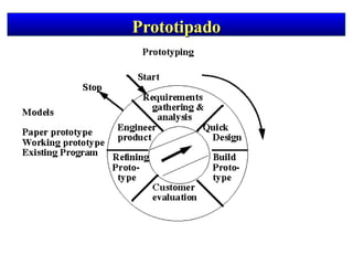 Prototipado 