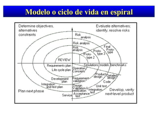 Modelo o ciclo de vida en espiral 