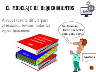 Sr. Usuario:
Tiene que leerse
esto, esto, esto...
A veces resulta difícil para
el usuario, revisar todas las
especificaciones
Especificaciones
detalladas de
requerimientos
TOMO 1
TOMO
2
Analista
EL MODELAJE DE REQUERIMIENTOS
 
