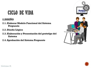 Sistemas II.
2.DISEÑO
2.1. Elaborar Modelo Funcional del Sistema
Propuesto
2.2. Diseño Lógico
2.3. Elaboración y Presentación del prototipo del
Sistema
2.4. Aprobación del Sistema Propuesto
CICLO DE VIDA
 