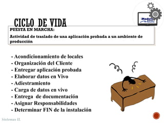 Sistemas II.
PUESTA EN MARCHA:
Actividad de traslado de una aplicación probada a un ambiente de
producción
- Acondicionamiento de locales
- Organización del Cliente
- Entregar aplicación probada
- Elaborar datos en Vivo
- Adiestramiento
- Carga de datos en vivo
- Entrega de documentación
- Asignar Responsabilidades
- Determinar FIN de la instalación
CICLO DE VIDA
 