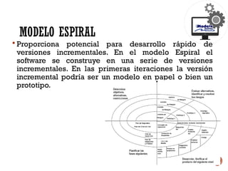MODELO ESPIRAL
 Proporciona potencial para desarrollo rápido de
versiones incrementales. En el modelo Espiral el
software se construye en una serie de versiones
incrementales. En las primeras iteraciones la versión
incremental podría ser un modelo en papel o bien un
prototipo.
 