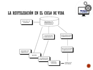 LA REUTILIZACIÓN EN EL CICLO DE VIDA
 