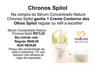 Chronos Spilol Sérum Concentrado Natura Chronos Spilol  R$73,20 Seu brinde vale: Regular R$49,80 Refil R$39,80 Possui alta concentração de spilol e eslastinol + R, que eduzem com eficácia as rugas de expressão Na compra do Sérum Concentrado Natura Chronos Spilol  ganhe 1 Creme Contorno dos Olhos Spilol  regular ou refil a escolher 