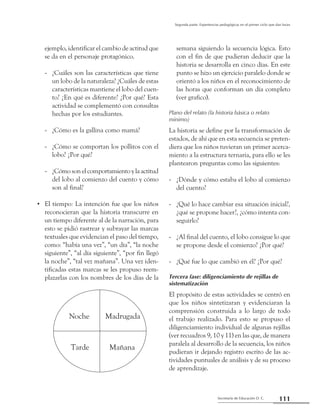 Secretaría de Educación D. C.
Segunda parte: Experiencias pedagógicas en el primer ciclo que dan luces
111
ejemplo, identificar el cambio de actitud que
se da en el personaje protagónico.
¿Cuáles son las características que tiene--
un lobo de la naturaleza? ¿Cuáles de estas
características mantiene el lobo del cuen-
to? ¿En qué es diferente? ¿Por qué? Esta
actividad se complementó con consultas
hechas por los estudiantes.
¿Cómo es la gallina como mamá?--
¿Cómo se comportan los pollitos con el--
lobo? ¿Por qué?
¿Cómosonelcomportamientoylaactitud--
del lobo al comienzo del cuento y cómo
son al final?
El tiempo•• : La intención fue que los niños
reconocieran que la historia transcurre en
un tiempo diferente al de la narración, para
esto se pidió rastrear y subrayar las marcas
textuales que evidencian el paso del tiempo,
como: “había una vez”, “un día”, “la noche
siguiente”, “al día siguiente”, “por fin llegó
la noche”, “tal vez mañana”. Una vez iden-
tificadas estas marcas se les propuso reem-
plazarlas con los nombres de los días de la
semana siguiendo la secuencia lógica. Esto
con el fin de que pudieran deducir que la
historia se desarrolla en cinco días. En este
punto se hizo un ejercicio paralelo donde se
orientó a los niños en el reconocimiento de
las horas que conforman un día completo
(ver grafico).
Plano del relato (la historia básica o relato
mínimo)
La historia se define por la transformación de
estados, de ahí que en esta secuencia se preten-
diera que los niños tuvieran un primer acerca-
miento a la estructura ternaria, para ello se les
plantearon preguntas como las siguientes:
¿Dónde y cómo estaba el lobo al comienzo--
del cuento?
¿Qué lo hace cambiar esa situación inicial?,--
¿qué se propone hacer?, ¿cómo intenta con-
seguirlo?
¿Al final del cuento, el lobo consigue lo que--
se propone desde el comienzo? ¿Por qué?
¿Qué fue lo que cambió en él? ¿Por qué?--
Tercera fase: diligenciamiento de rejillas de
sistematización
El propósito de estas actividades se centró en
que los niños sintetizaran y evidenciaran la
comprensión construida a lo largo de todo
el trabajo realizado. Para esto se propuso el
diligenciamiento individual de algunas rejillas
(ver recuadros 9, 10 y 11) en las que, de manera
paralela al desarrollo de la secuencia, los niños
pudieran ir dejando registro escrito de las ac-
tividades puntuales de análisis y de su proceso
de aprendizaje.
Noche
Tarde
Madrugada
Mañana
 