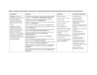 Grado 3. Periodo 2. Eje temático: Comprensión e interpretación textual. Producción textual Literatura. Ética de la comunicación
 