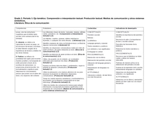 Grado 3. Periodo 3. Eje temático: Comprensión e interpretación textual. Producción textual. Medios de comunicación y otros sistemas
simbólicos.
Literatura. Ética de la comunicación
 