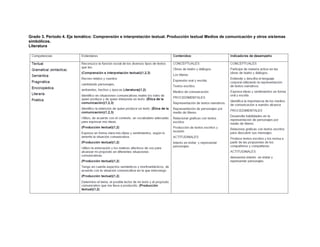 Grado 3. Periodo 4. Eje temático: Comprensión e interpretación textual. Producción textual Medios de comunicación y otros sistemas
simbólicos.
Literatura
 