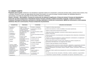5.4. GRADO CUARTO
Propósito para el grado: Evidenciar en los estudiantes la capacidad creativa en la comprensión y producción de textos orales y escritos de tipo narrativo, lírico
y dramático, teniendo en cuenta, las reglas básicas del proceso comunicativo y los usos de la lengua, buscando fortalecer las habilidades básicas de
comunicación y los niveles de comprensión de lectura literal, inferencial e intertextual.
Grado 4. Periodo 1. Eje temático: Procesos de construcción de sistemas de significación. (Producción textual). Procesos de interpretación y
producción de textos (comprensión e interpretación textual). Procesos culturales y estéticos asociados al lenguaje: el papel de la literatura.
(Literatura). Principios de interacción y procesos de culturales implicados en la ética de la comunicación. (Medios de comunicación y otros sistemas
simbólicos. Ética de la comunicación). Proceso de desarrollo de pensamiento
 