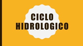 CICLO
HIDROLOGICO
 