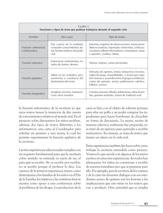 45Secretaría de Educación D. C.
Primera parte: Referentes para una mirada compartida
la función informativa de la escritura ya que
estos textos tienen la intención de dar cuenta
de conocimientos relativos al mundo real. En el
proyecto sobre dinosaurios los niños escriben,
además, dos tipos de textos diferentes a los
informativos: una carta al Coordinador para
solicitar un permiso y una receta, lo cual les
permite experimentar la función apelativa de
la escritura.
Las tres experiencias seleccionadas cumplen con
un requisito fundamental para que la escritura
cobre sentido: se entiende su razón de ser, el
para qué se escribe. No se escribe por escribir,
no se escribe porque el profesor lo dice. Los
cuentos de la primera experiencia tienen como
destinatarias a las familias de los niños en el Día
de la Familia; los trípticos y las carteleras fueron
escritas como apoyo a una conferencia sobre
el problema de las drogas. La producción de la
carta se hizo con el objeto de solicitar permiso
para rifar un pollo y así poder comprar los in-
gredientes para hacer bombones de chocolate
en forma de dinosaurio. La receta, escrita de
manera colectiva, realmente fue preparada; no
se trató de un ejercicio para aprender a escribir
instructivos. En síntesis, se trata de textos que
tienen un efecto en la vida real.
Estasexperienciastambiéndanlucessobrecómo
trabajar la escritura entendida como proceso.
Veamos lo que sucede con algunos de los textos
escritos en estas tres experiencias. En todos hay
planeación; los niños no comienzan a escribir
de manera inmediata sino que se preparan para
ello. Por ejemplo, para la escritura de los cuentos
y de la carta las docentes dialogan con sus estu-
diantes acerca de quiénes son los lectores y las
implicaciones que esto tiene en los textos que
van a producir. Otra actividad que se emplea
Cuadro 2
Funciones y tipos de texto que podrían trabajarse durante el segundo ciclo
Nombre Sirve para Tipo de textos
Función referencial
o informativa
Dar cuenta de la realidad;
compartir conocimientos, da-
tos, hechos relativos al mundo
real.
Informes, registros de observaciones, textos perio-
dísticos (noticias, reportajes, entrevistas, crónicas),
circulares, folletos informativos, comentarios, notas
o apuntes, cuadros, tablas.
Función expresiva
Exteriorizar sentimientos, es-
tados de ánimo, deseos.
Diarios, tarjetas, cartas personales.
Función apelativa
Influir en las actitudes, pen-
samientos o conducta del
destinatario del texto.
Artículos de opinión, textos instructivos (recetas,
reglas de juego, manualidades…), textos que regis-
tren normas y acuerdos entre el grupo (carteleras),
cartas de opinión, textos publicitarios (afiches,
folletos, avisos).
Función imaginativa
Imaginar, inventar, fantasear,
crear otros mundos.
Cuentos, poemas, fábulas, adivinanzas, mitos, leyen-
das, guiones teatrales, textos de tradición oral.
 