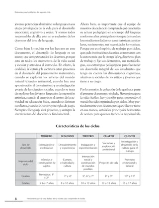 Herramienta para la vida: hablar, leer y escribir para comprender el mundo8
Referentes para la didáctica del segundo ciclo
jóvenes potencien al máximo su lenguaje en esa
etapa privilegiada de la vida para el desarrollo
emocional, cognitivo y social. Y somos todos
responsables de ello, esto no es exclusivo de los
docentes del área de lenguaje.
Como bien lo podrán ver los lectores en este
documento, el desarrollo de lenguaje es un
asuntoquecompeteatodoslosdocentes,porque
está en todos los momentos de la vida social
y escolar y atraviesa el currículo. En efecto, la
oralidad, la lectura y la escritura están presentes
en el desarrollo del pensamiento matemático,
cuando se exploran los saberes del mundo
natural (ciencias naturales), cuando hay una
aproximación al conocimiento y una indagación
propia de las ciencias sociales, cuando se trata
de explorar los diversos lenguajes de expresión
artística, cuando el cuerpo es el centro de la ac-
tividad en educación física, cuando se dirimen
conflictos, cuando se construyen reglas de juego.
Siempre el lenguaje está presente, y siempre la
intervención del docente es fundamental.
Ahora bien, es importante que el equipo de
maestrosdecadaciclocomprendaquécaracteriza
su actuar pedagógico en el campo del lenguaje
conforme a los principales retos que demandan
los estudiantes dadas sus características particu-
lares, sus intereses, sus necesidades formativas.
Porque ese es el espíritu de trabajar por ciclos,
que cada institución educativa, consonante con
la autonomía que le otorga la ley, diseñe su plan
de trabajo y fije sus derroteros, sus metodolo-
gías, sus estrategias pedagógicas para favorecer
un desarrollo integral de sus estudiantes que
tenga en cuenta las dimensiones cognitivas,
afectivas y sociales de los niños y jóvenes que
tiene a su cargo.
Por lo anterior, la colección de la que hace parte
elpresentedocumentotitulada,Herramientapara
la vida: hablar, leer y escribir para comprender el
mundo ha sido organizada por ciclos. Muy par-
ticularmente este documento que el lector tiene
en sus manos, señala los principales horizontes
de acción para quienes tienen la responsabili-
PRIMERO SEGUNDO TERCERO CUARTO QUINTO
Ejes de
desarrollo
Estimulación y
exploración
Descubrimiento
y experiencia
Indagación y
experimentación
Vocación y
exploración
profesional
Investigación y
desarrollo de la
cultura para el
trabajo
Impronta del
ciclo
Infancias y
construcción de
sujetos
Cuerpo,
creatividad y
cultura
Interacción
social y
construcción
de mundos
posibles
Proyecto de vida
Proyecto
profesional y
laboral
Grados
Preescolar, 1º
y 2º
3º y 4º 5º, 6º y 7º 8º y 9º 10º y 11º
Edades 5, 6 y 7 años 8 a 10 años 10 a 12 años 12 a 15 años 15 a 17 años
Características de los ciclos
 