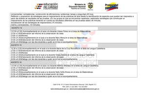 componentes, competencias, construcción de afirmaciones, evidencias, tareas y preguntas).45 hora.
Reflexión y proposición de estrategias para el mejoramiento de las prácticas de aula desde la identificación de aspectos que pueden ser mejorados a
partir del análisis de resultados de las pruebas. (En los grupos en que se encuentran repartidos, elaborarán estrategias que contribuyan al
mejoramiento de las prácticas teniendo en cuenta los resultados obtenidos en las pruebas saber) 45 minutos.
Socialización de las estrategias de mejoramiento.(15 minutos)
Cierre y conclusiones. (10 minutos)
AGOSTO 14
(12:30 a 2:30) Acompañamiento en el aula a la docente Liliana Flórez en el área de Matemáticas.
(2:30 a 3:00)Elaboración del informe de la observación de clase.
(3:00 a 3:30)Receso
(3:30 a 5:30)Acompañamiento en el aula a la docente Mary Mena en el área de Matemáticas.
(5:30 a 6:00)Elaboración del informe de la observación de clase.
(6:00 a 6:30)Diálogo con las dos docentes a quién se le hizo el acompañamiento.
AGOSTO 15
12:30 a 2:30) Acompañamiento en el aula a la docente María de la Cruz Romaña en el área de Lengua Castellana.
(2:30 a 3:00)Elaboración del informe de la observación de clase.
(3:00 a 3:30)Receso
(3:30 a 5:30)Acompañamiento en el aula a la docente Gloria Giraldo en el área de Lengua Castellana.
(5:30 a 6:00)Elaboración del informe de la observación de clase.
(6:00 a 6:30)Diálogo con las dos docentes a quién se le hizo el acompañamiento.
AGOSTO 16
(12:30 a 2:30) Acompañamiento en el aula a la docente Mónica Arbeláez en el área de Lengua Castellana.
(2:30 a 3:00)Elaboración del informe de la observación de clase.
(3:00 a 3:30)Receso
(3:30 a 5:30)Acompañamiento en el aula a la docente Nelly Sofía Rivera en el área de Matemáticas.
(5:30 a 6:00)Elaboración del informe de la observación de clase.
(6:00 a 6:30)Diálogo con las dos docentes a quién se le hizo el acompañamiento.

Calle 43 No. 57-14 Centro Administrativo Nacional, CAN, Bogotá, D.C.
PBX: (057) (1) 222 2800 - Fax 222 4953
www.mineducacion.gov.co - atencionalciudadano@mineducacion.gov.co

 