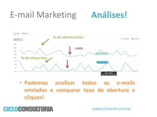E-mail Marketing

Análises!

Tx de abertura boa
ruim
Tx de clique boa

• Podemos analisar todos os e-mails
enviados e comparar taxa de abertura e
cliques!
www.ciclocrm.com.br

 