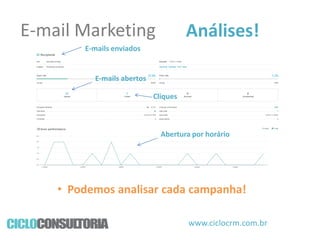 E-mail Marketing

Análises!

E-mails enviados

E-mails abertos
Cliques

Abertura por horário

• Podemos analisar cada campanha!
www.ciclocrm.com.br

 