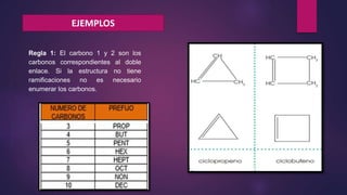 EJEMPLOS
Regla 1: El carbono 1 y 2 son los
carbonos correspondientes al doble
enlace. Si la estructura no tiene
ramificaciones no es necesario
enumerar los carbonos.
 