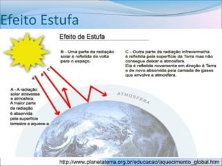 Efeito Estufa
http://www.planetaterra.org.br/educacao/aquecimento_global.htm
 