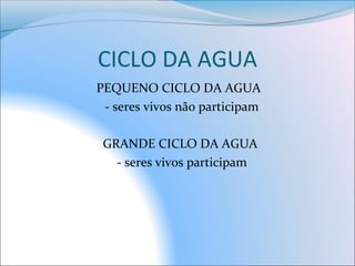 CICLO DA AGUA
PEQUENO CICLO DA AGUA
- seres vivos não participam
GRANDE CICLO DA AGUA
- seres vivos participam
 