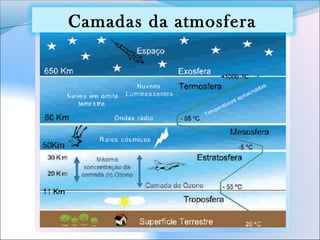 Camadas da atmosfera
 