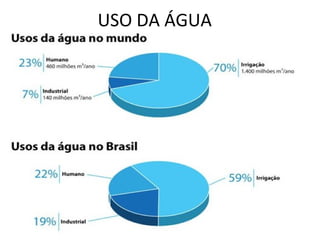 USO DA ÁGUA 
 