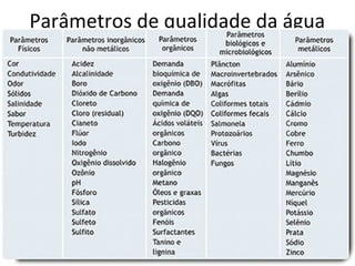 Parâmetros de qualidade da água 
 