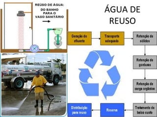 ÁGUA DE 
REUSO 
 