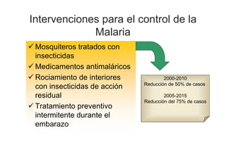 Intervenciones para el control de la
             Malaria
 Mosquiteros tratados con
 insecticidas
 Medicamentos antimaláricos
 Rociamiento de interiores            2000-2010
                              Reducción de 50% de casos
 con insecticidas de acción
 residual                             2005-2015
                              Reducción del 75% de casos
 Tratamiento preventivo
 intermitente durante el
 embarazo
 