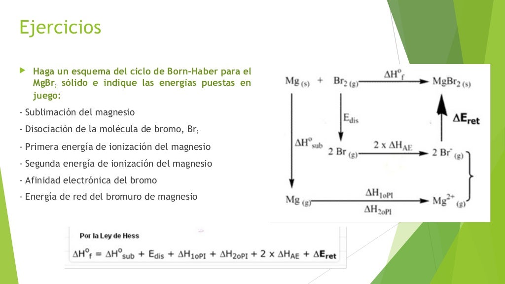 Ciclo Born Haber